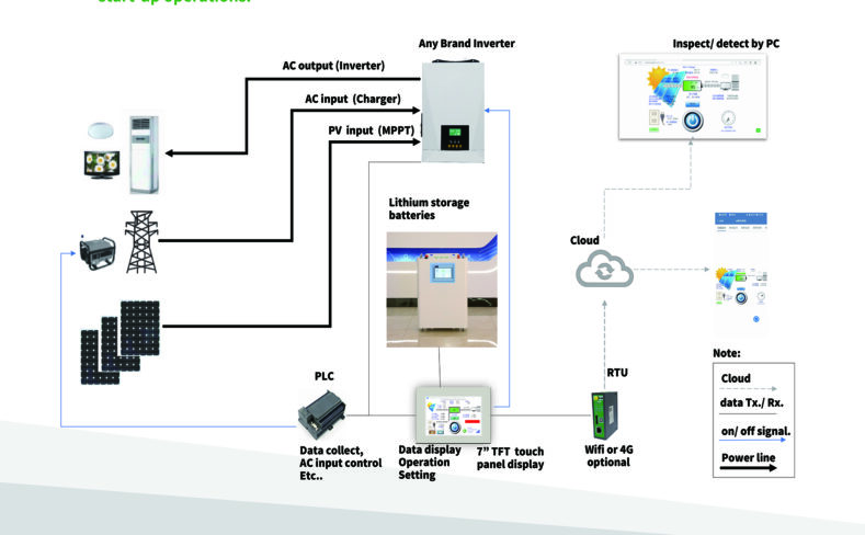 solar battery work chart
