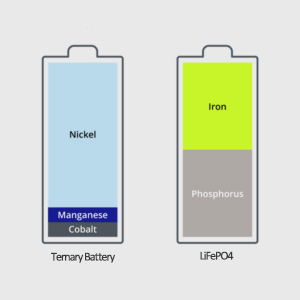 Ternary battery-vs-LiFePO4