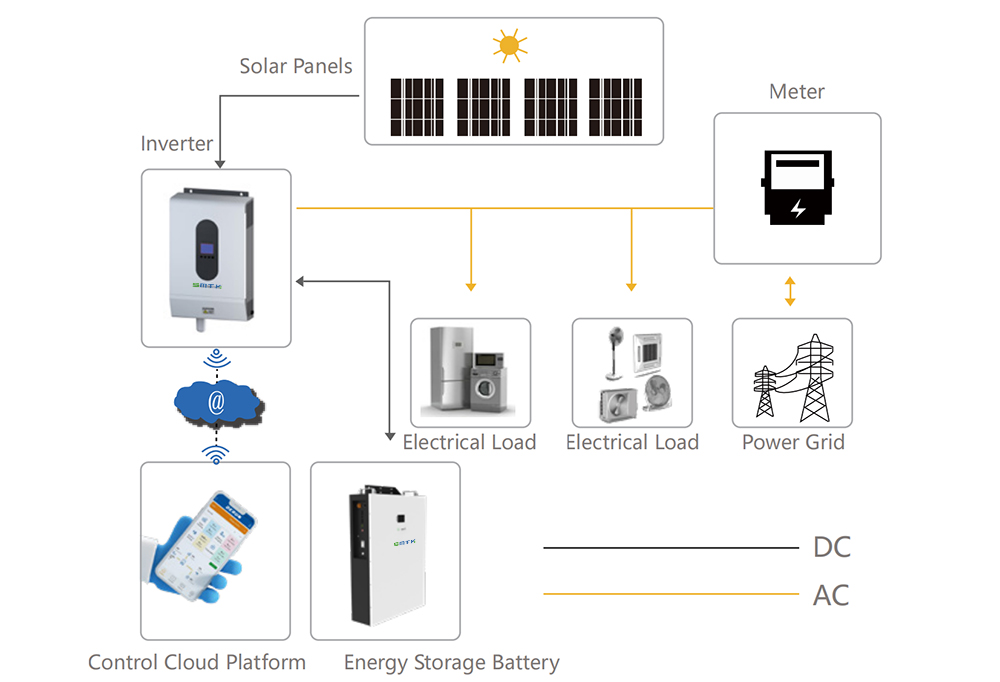 power wall-mounted solar system 详情 2