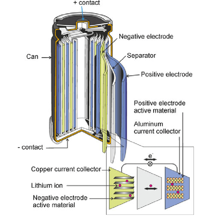 Schematic-depiction-of-a-lithium-ion-battery