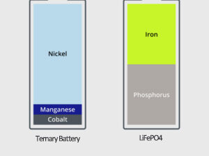 Ternary battery-vs-LiFePO4