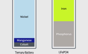 Ternary battery-vs-LiFePO4