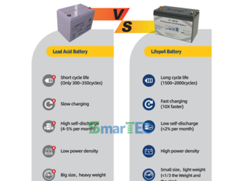 LiFePO4 Battery vs Lead-acid Battery